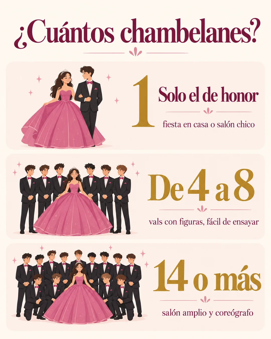 Chambelanes para 15 años: infografía «¿Cuántos chambelanes?» con tres opciones, solo el de honor, de 4 a 8 y 14 o más